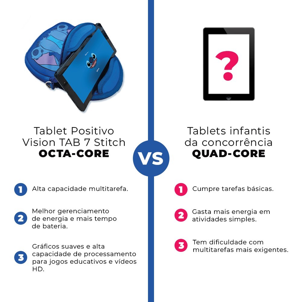 Tablet Vision TAB 7 Stitch + Capa e Bolsa - Octa-Core 3GB RAM 64GB Android 14 Go Wi-Fi IPS Positivo - 9